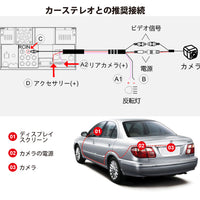 AC-HD02LR-A バックアップカメラ